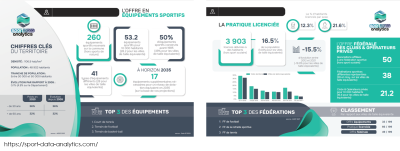 Projet 1